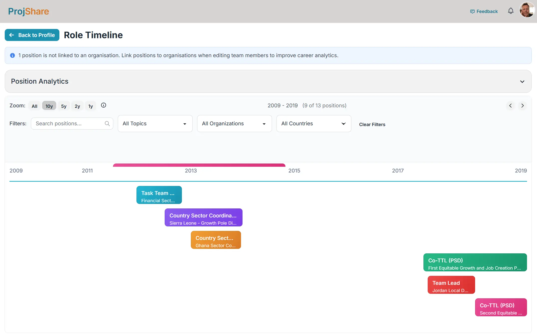 ProjShare user profile showing project timeline